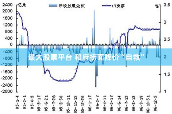 最大股票平台 和府捞面降价“自救”