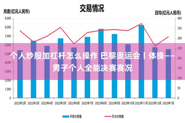 个人炒股加杠杆怎么操作 巴黎奥运会丨体操——男子个人全能决赛赛况