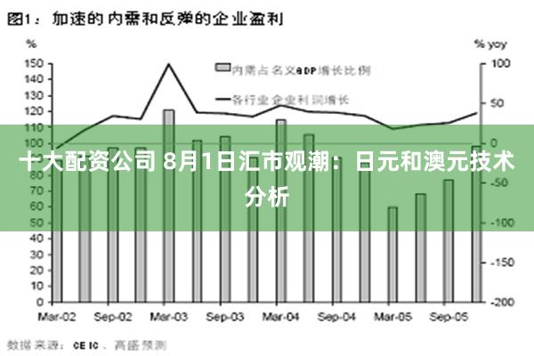 十大配资公司 8月1日汇市观潮：日元和澳元技术分析