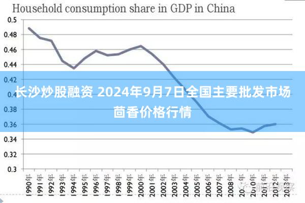 长沙炒股融资 2024年9月7日全国主要批发市场茴香价格行情