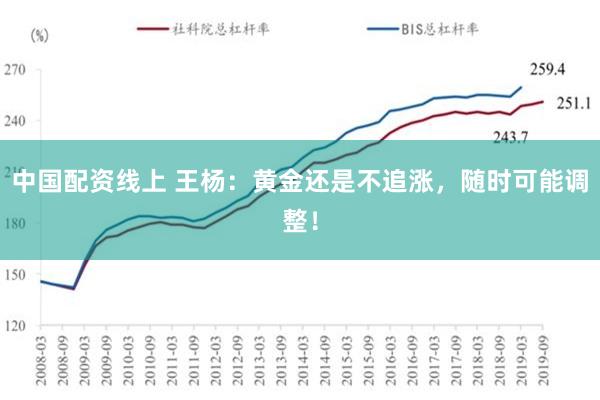 中国配资线上 王杨：黄金还是不追涨，随时可能调整！