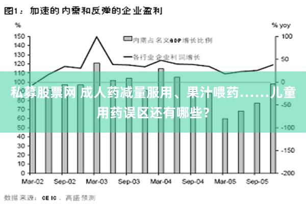 私募股票网 成人药减量服用、果汁喂药……儿童用药误区还有哪些？