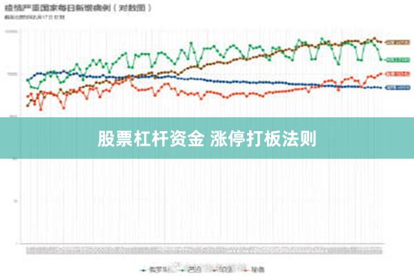 股票杠杆资金 涨停打板法则