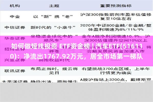 如何做短线投资 ETF资金榜 | 汽车ETF(516110)：净流出1767.92万元，居全市场第一梯队