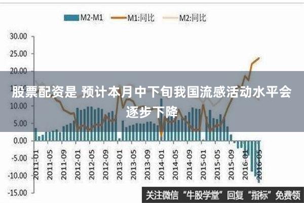 股票配资是 预计本月中下旬我国流感活动水平会逐步下降