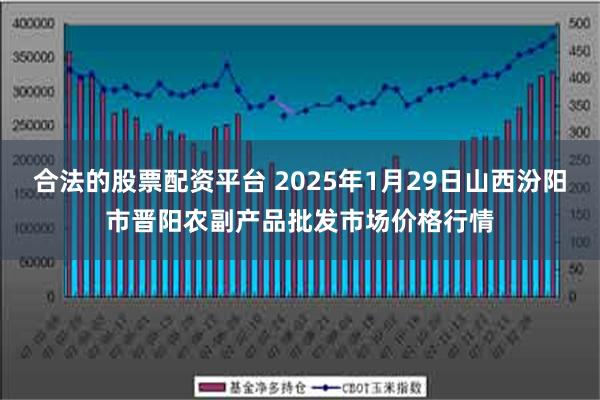 合法的股票配资平台 2025年1月29日山西汾阳市晋阳农副产品批发市场价格行情