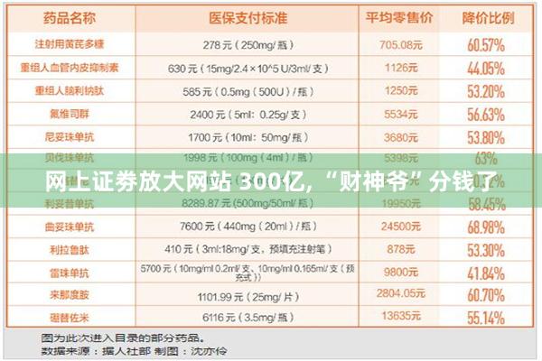 网上证劵放大网站 300亿, “财神爷”分钱了