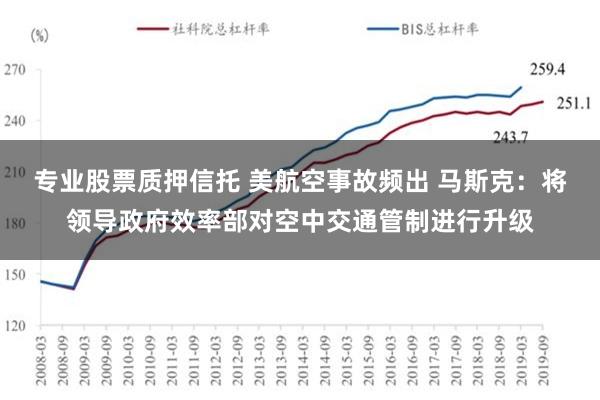 专业股票质押信托 美航空事故频出 马斯克：将领导政府效率部对空中交通管制进行升级