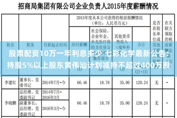 股票配资10万一年利息多少 七彩化学最新公告：持股5%以上股东黄伟汕计划减持不超过400万股