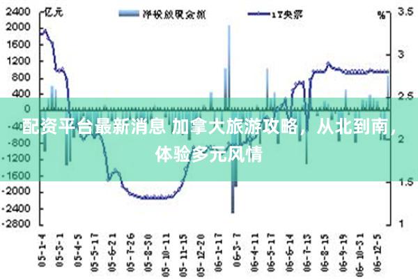 配资平台最新消息 加拿大旅游攻略，从北到南，体验多元风情